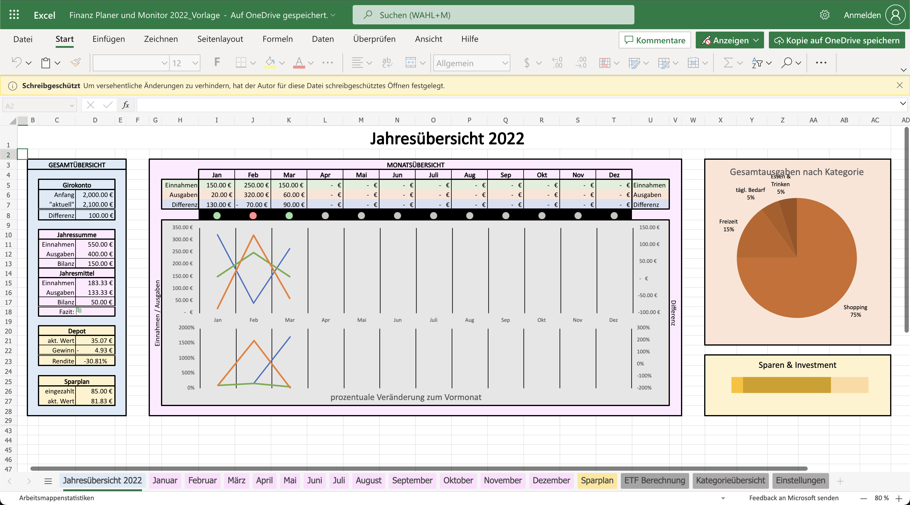 Preview of the Finanzmonitor Dashboard